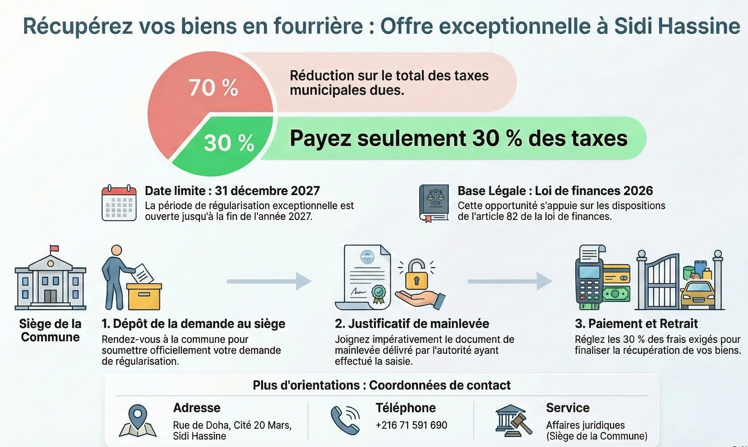 régularisation des objets saisis à la fourrière municipale